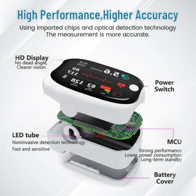 🔥Non-invasive Precision Multifunctional Medical Device
