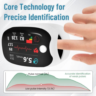 🔥Non-invasive Precision Multifunctional Medical Device