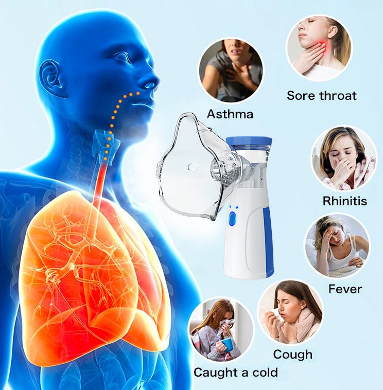 SonicEase™ Portable Nebulizer New 2024 Model